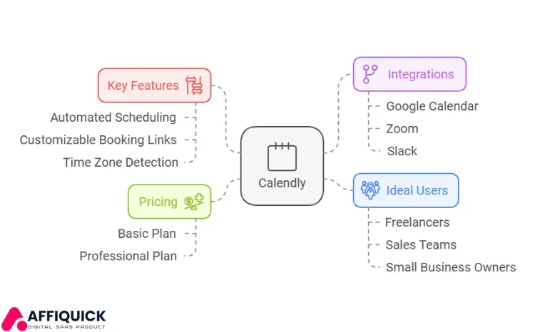 Calendly scheduling tool review